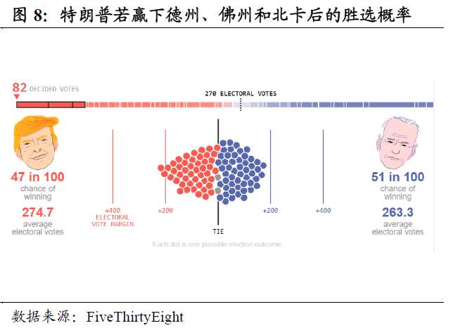 美国大选还剩下什么悬念？
