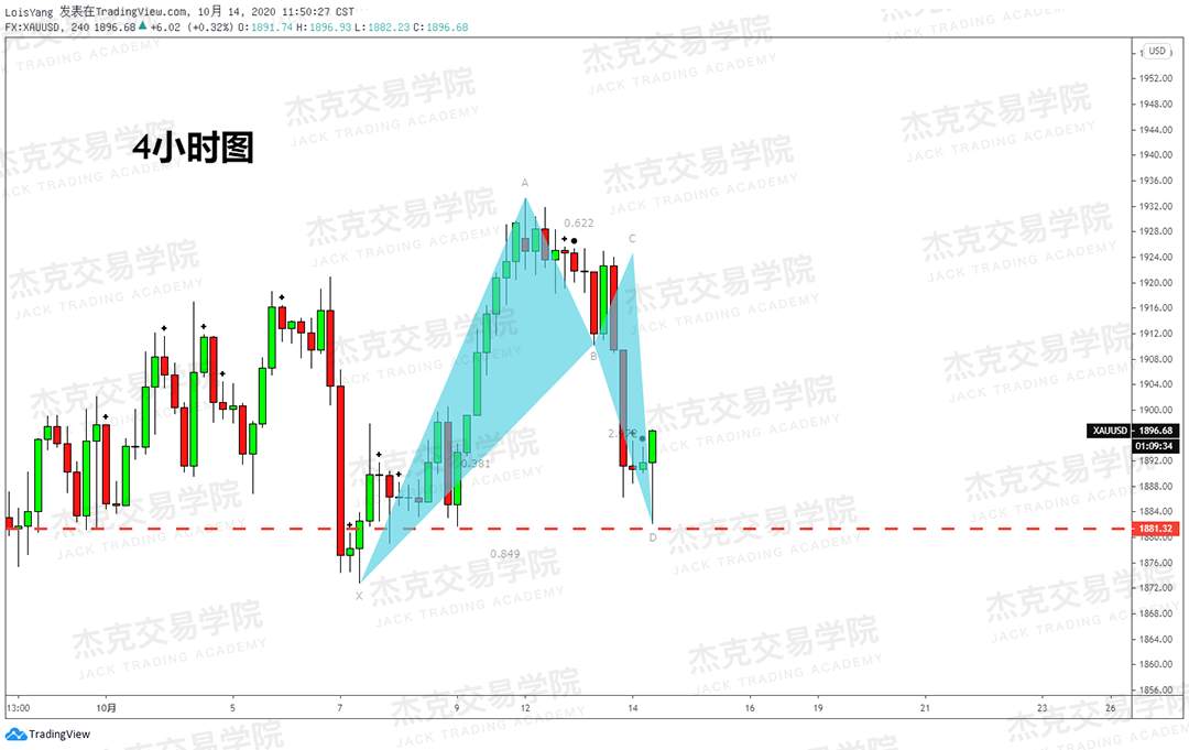 [10月14日策略]黄金/原油/英镑/欧元/美日/澳元/标普/BTC/BCH