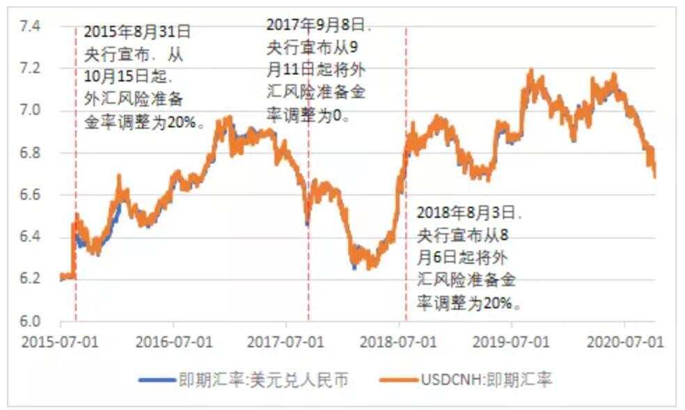 【今日头条】央行周末果断出手！人民币半年大涨5000点，是时候降降温了？