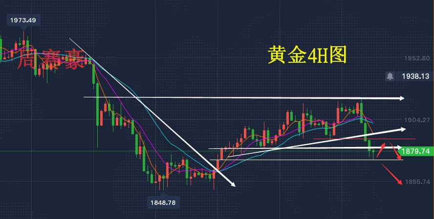 周赛豪：现货黄金隔夜大跳水 后市关注这个支撑点位！