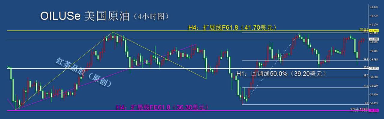 10.16早茶：黄金白银技术面分歧再次出现，多空较量拉开序幕