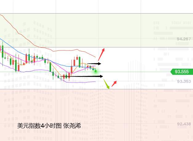 张尧浠：市场基本面摇摆不定、黄金多头觊觎长期看涨