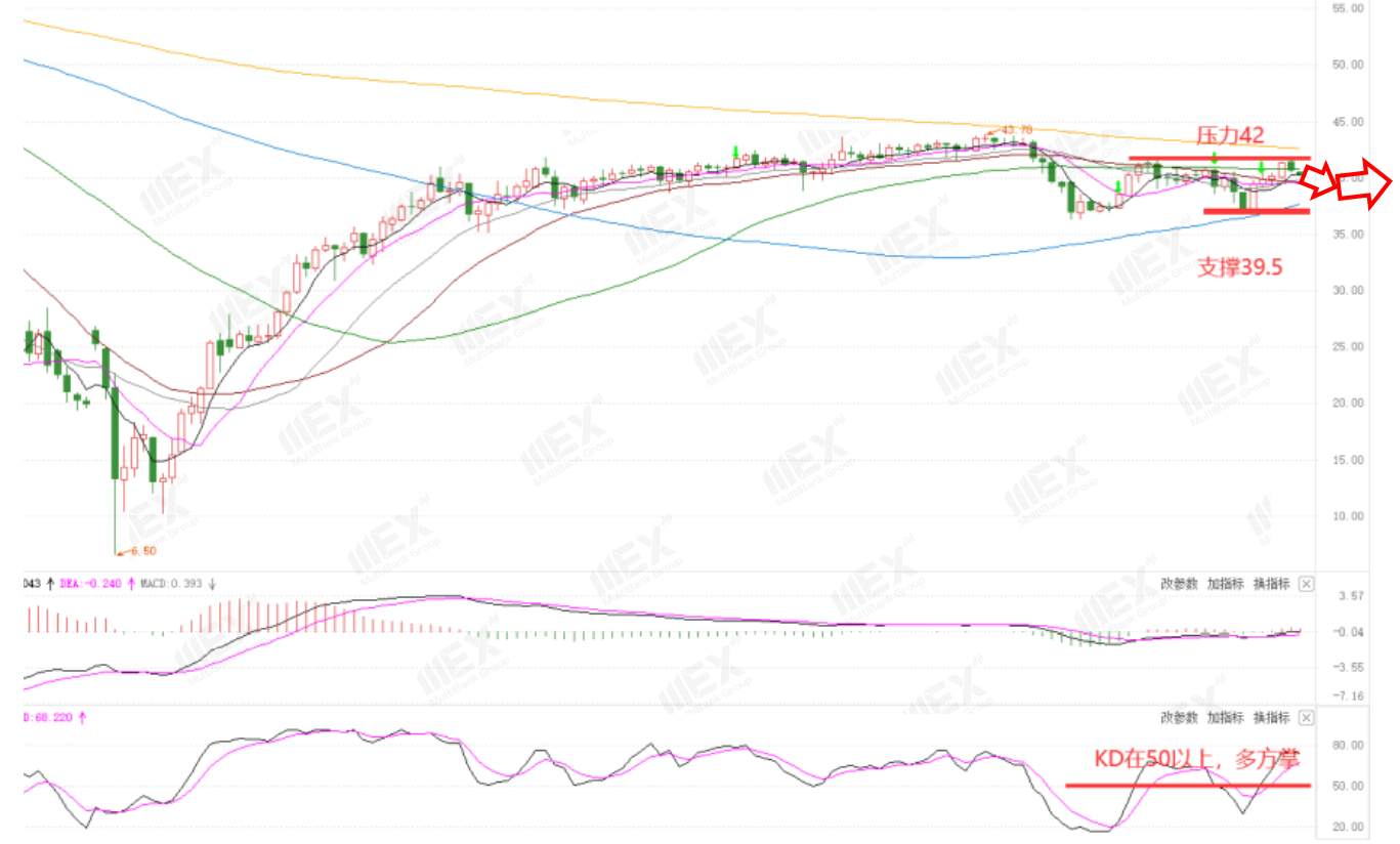 MEXGroup：每周策略2020-10-12