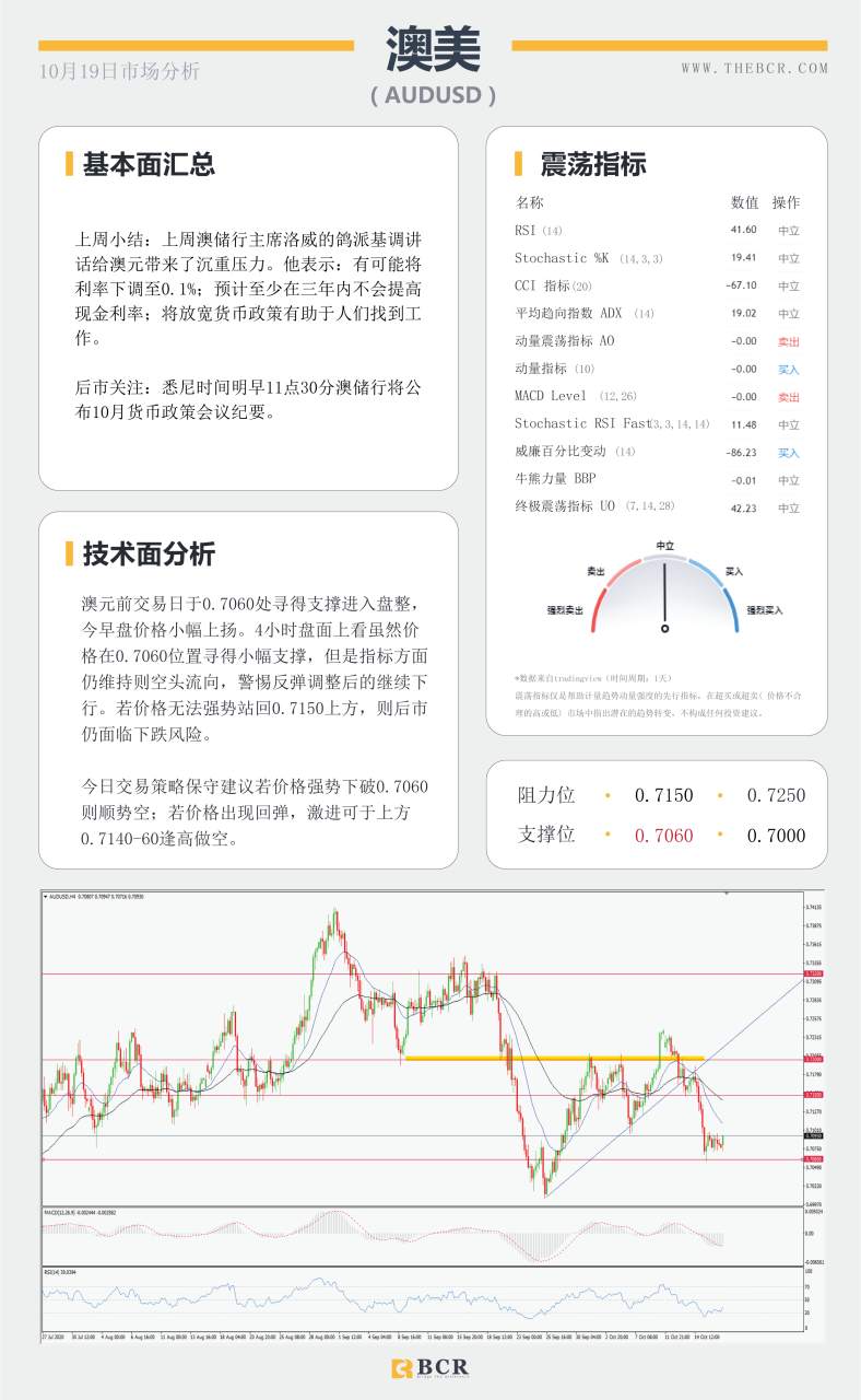 【百汇BCR今日市场分析2020.10.19】新西兰工党胜利连任，英国再向欧盟发出威胁
