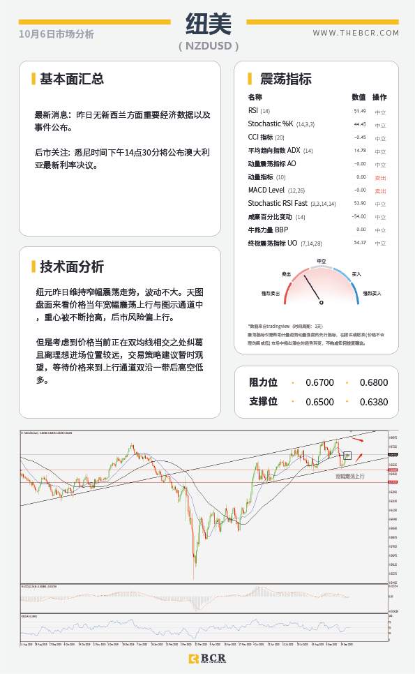 【百汇BCR今日市场分析2020.10.06】特朗普今晨成功出院，美元指数短期底部岌岌可危