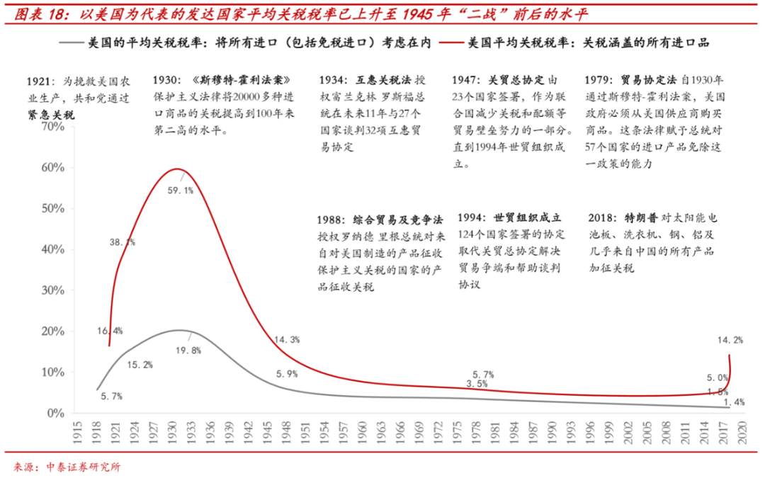 大选：不同结果下的市场将如何演绎？