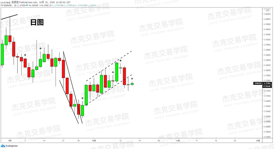 [10月15日策略]黄金/原油/英镑/欧元/美日/澳元/标普/BTC/BCH
