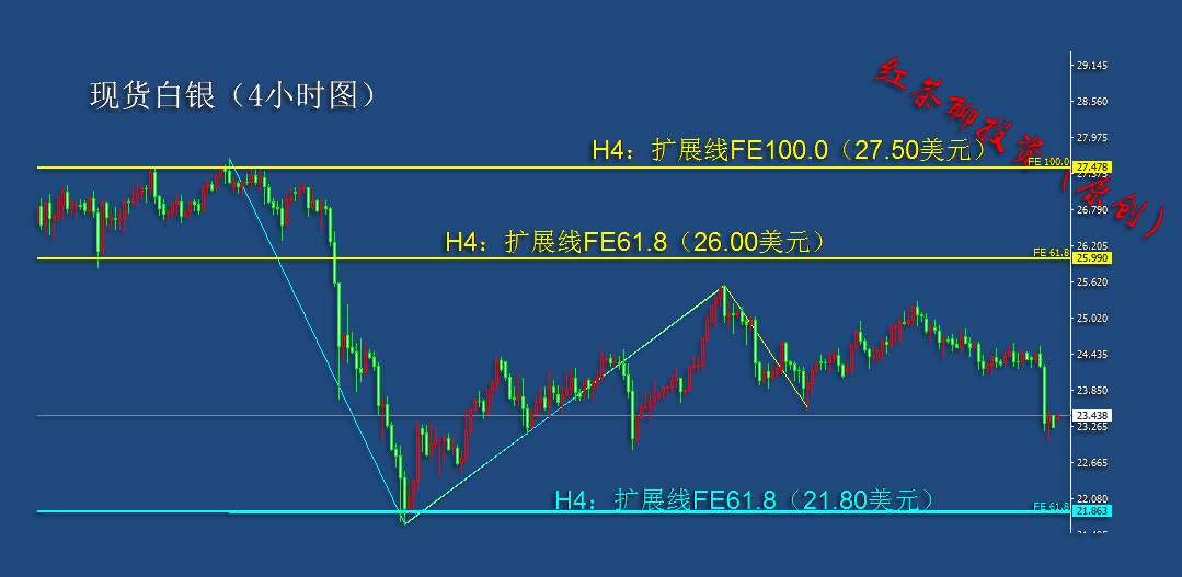 10.29早茶：受欧美负面情绪影，原油、黄金、白银纷纷大跌