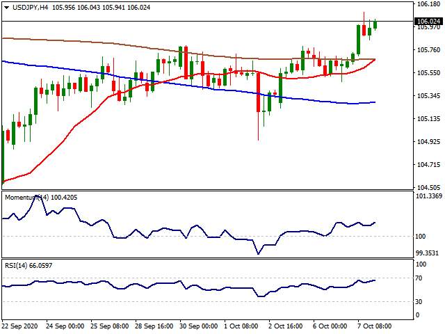 Daily Market Report - 8th Oct 2020