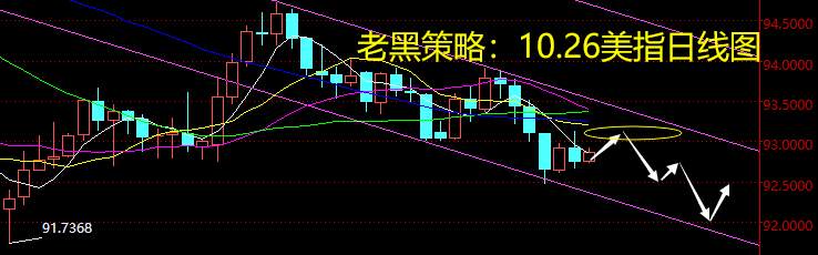 老黑策略：10.26外汇分析策略