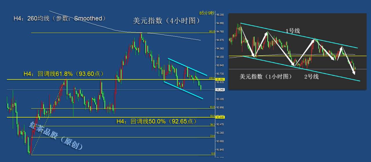 10.9夜盘：黄金白银震荡上涨再临压力，原油受压面临回调