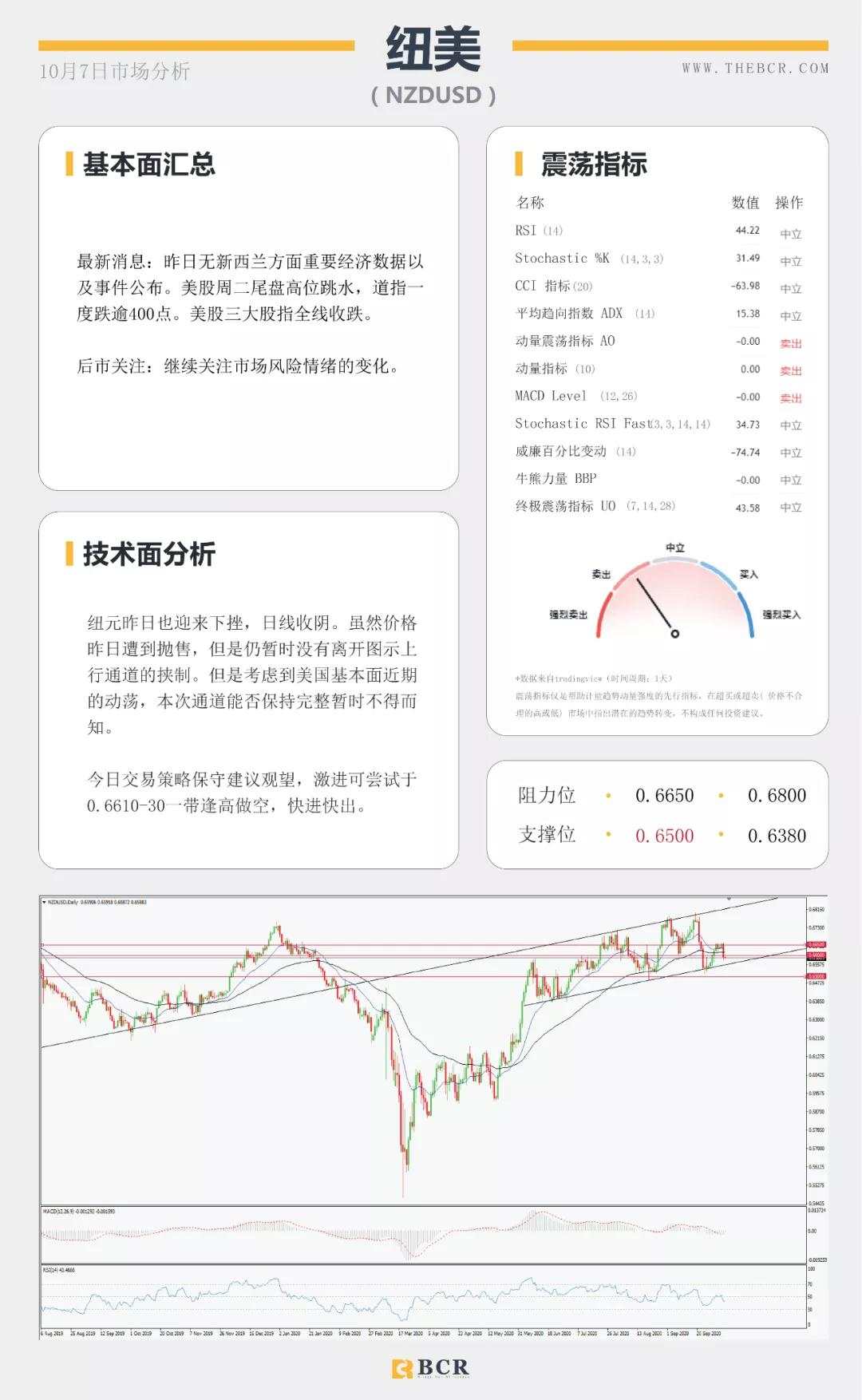 BCR10.7日货币、黄金、原油市场分析