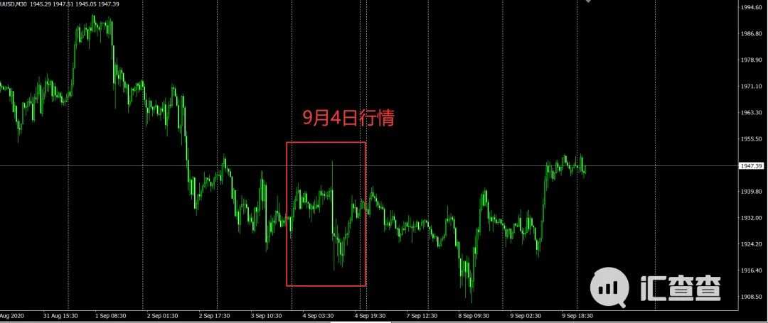 恶意扩大点差10倍以上，欧福工作人员明确回复不赔钱！