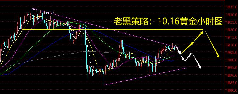 老黑策略：10.16黄金分析策略