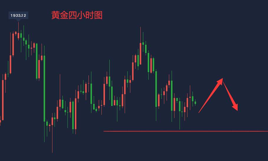吴承梁：10.27黄金陷入僵局美国大选在即，今日黄金走势分析！