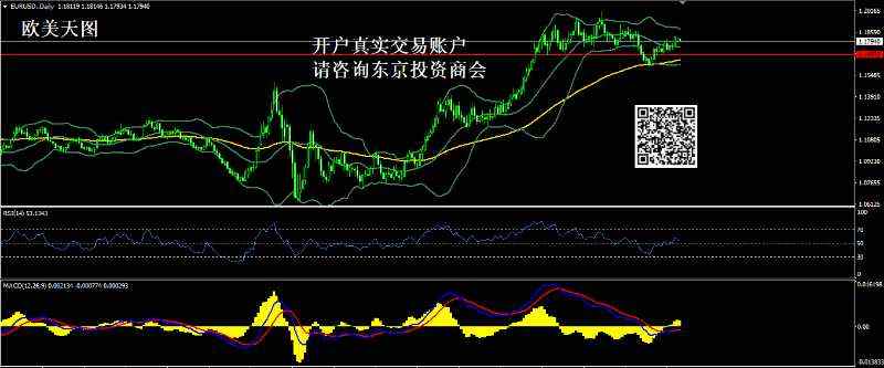 2020年10月13日 今日汇评