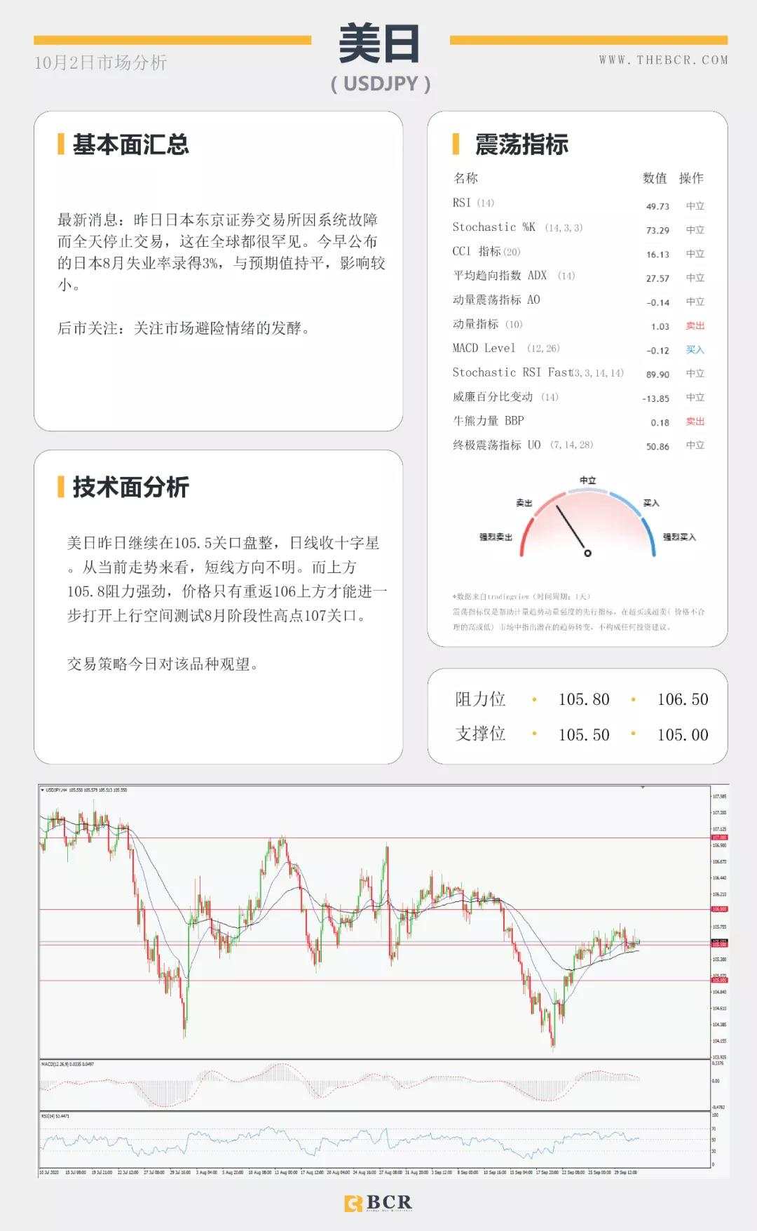 BCR10.2日货币、黄金、原油市场分析