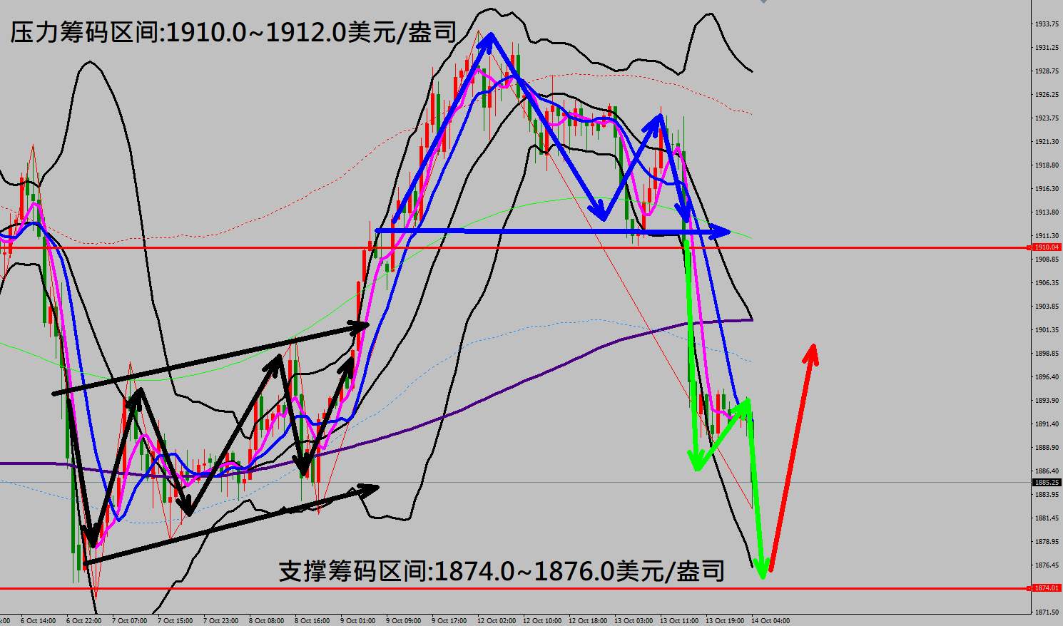 2020/10/14 美元指数触底强劲反弹上涨 黄金走势出现重挫行情