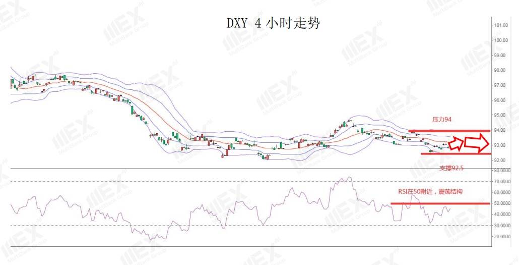 MEXGroup：全球不确定性上升，避险品种受到青睐
