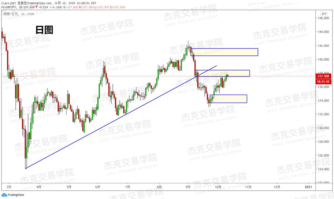 [10月12日策略]黄金/原油/英镑/欧元/美日/澳元/标普/BTC/BCH