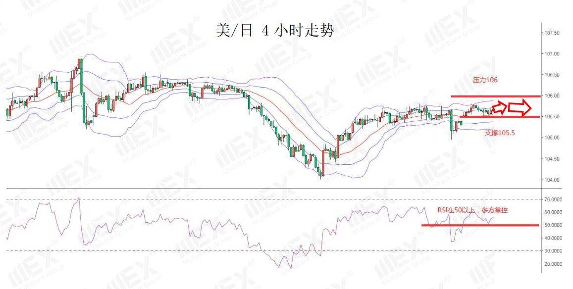 MEXGroup：特朗普叫停刺激谈判，美元大幅反弹，商品货币承压