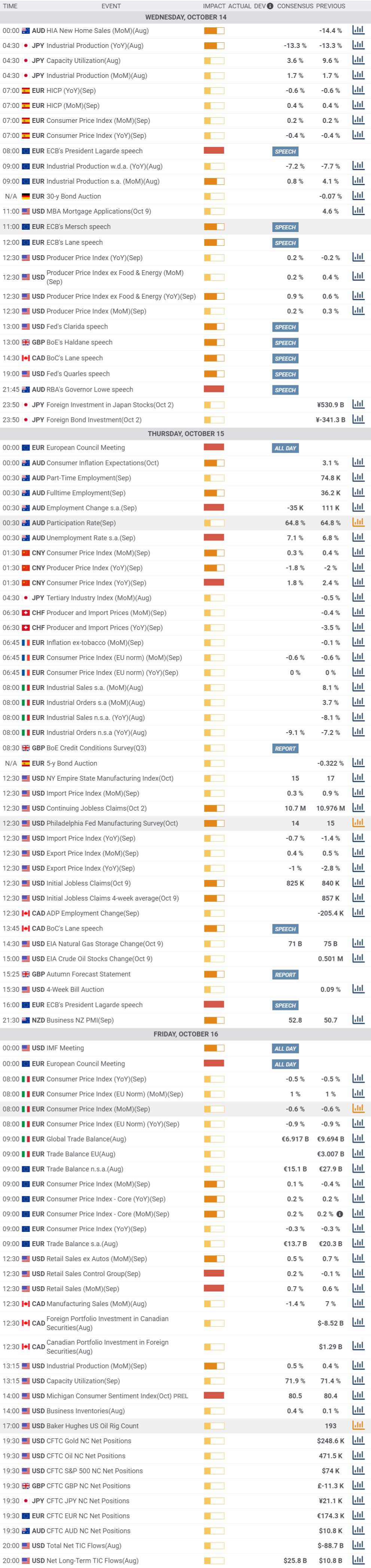 Daily Market Report - 14th Oct 2020