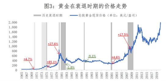 黄金短期收益存在不确定性 但仍具中长期上涨趋势