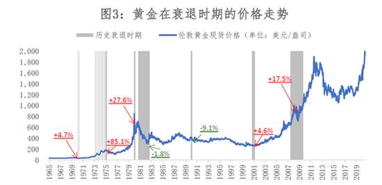 黄金短期收益存在不确定性 但仍具中长期上涨趋势