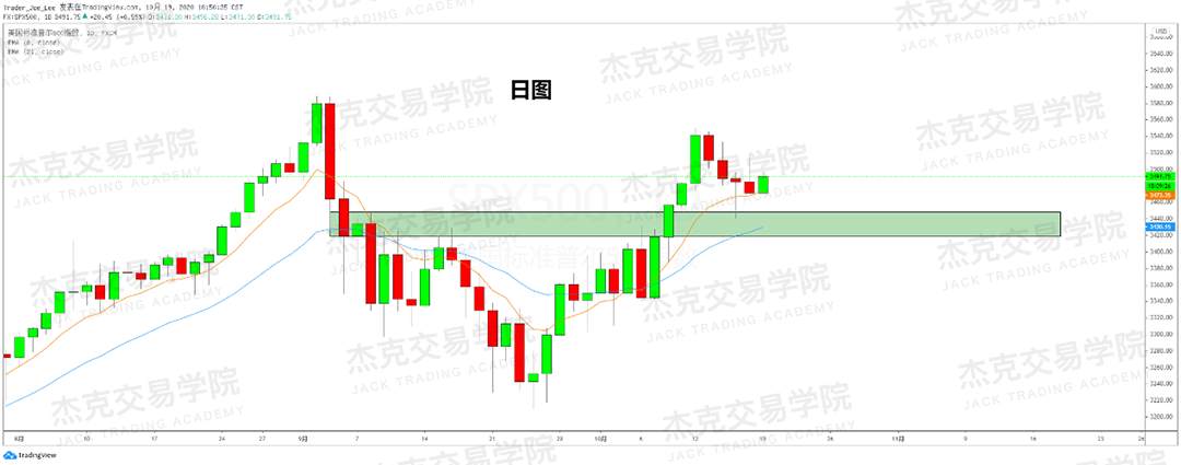 [10月19日策略]黄金/原油/英镑/欧元/美日/澳元/标普/BTC/BCH