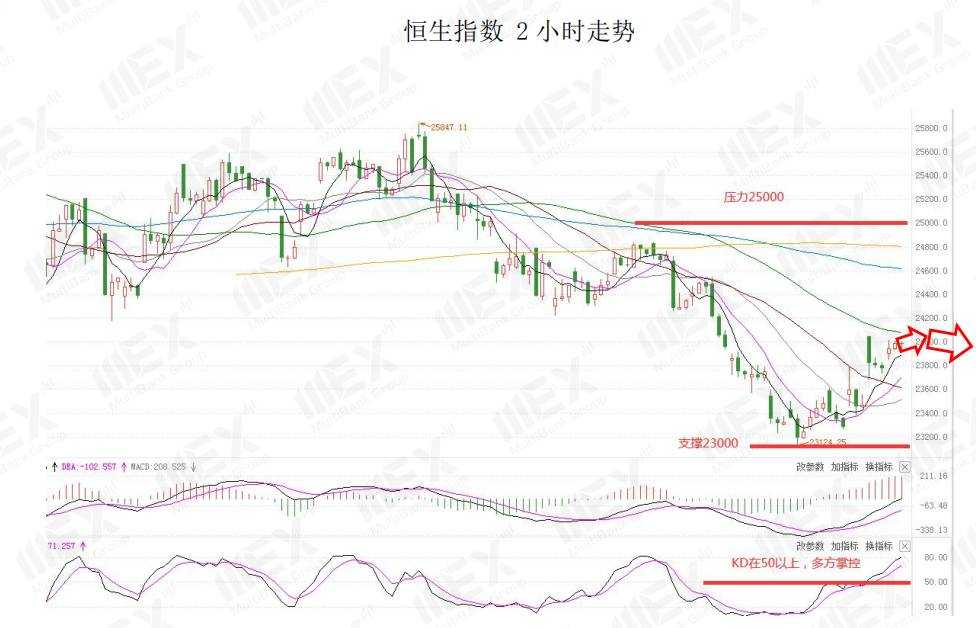 MEXGroup：特朗普叫停刺激谈判，美元大幅反弹，商品货币承压