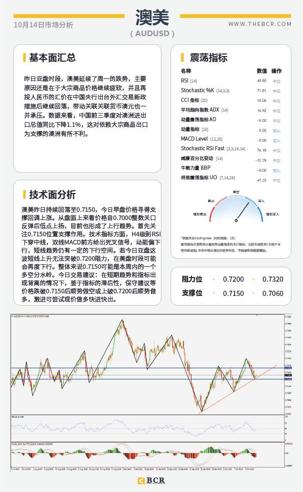 【百汇BCR今日市场分析2020.10.14】大选临近黄金多空争论不休，英国无所畏惧硬脱欧