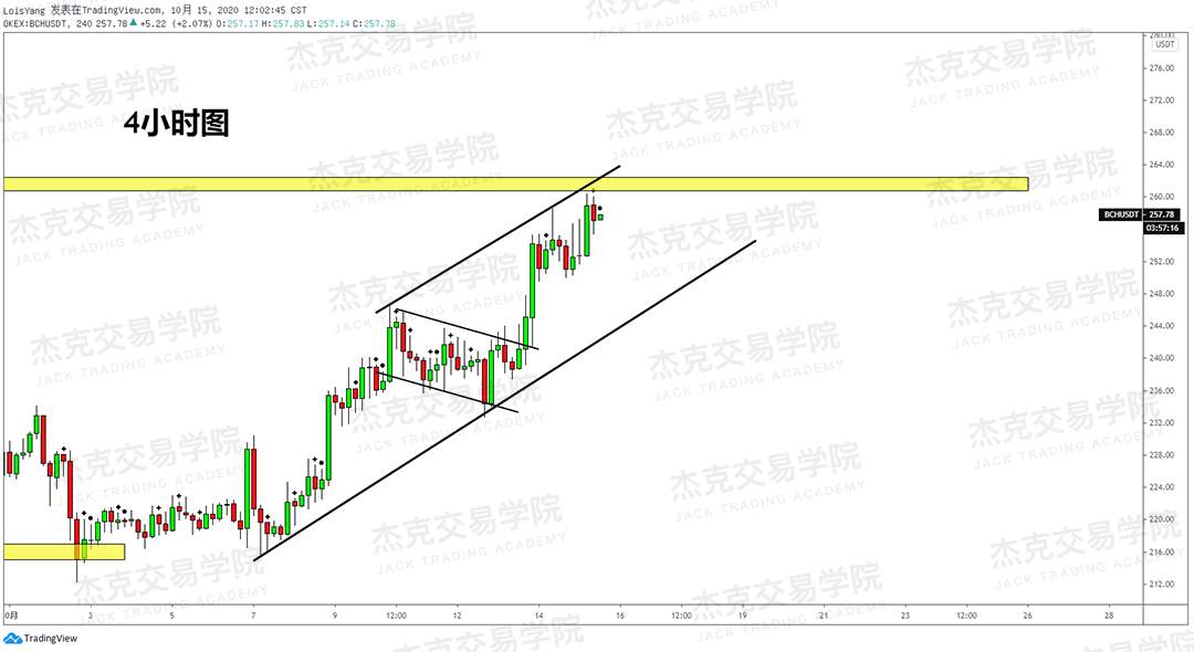 [10月15日策略]黄金/原油/英镑/欧元/美日/澳元/标普/BTC/BCH