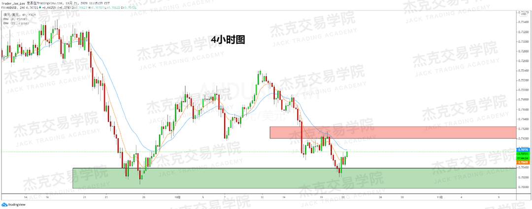 [10月21日策略]黄金/原油/英镑/欧元/美日/澳元/标普/BTC/BCH