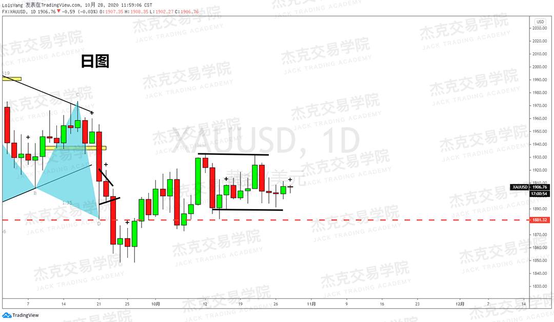 [10月28日策略]黄金/原油/英镑/欧元/美日/澳元/标普/BTC/BCH