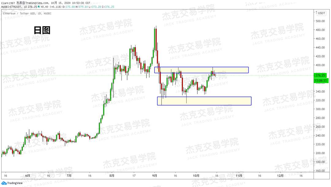 [10月15日策略]黄金/原油/英镑/欧元/美日/澳元/标普/BTC/BCH