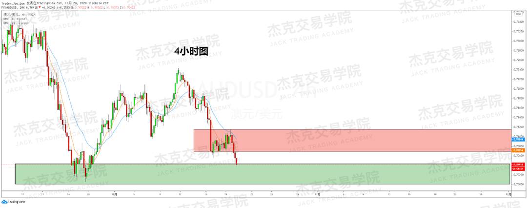 [10月20日策略]黄金/原油/英镑/欧元/美日/澳元/标普/BTC/BCH