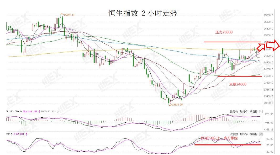 MEXGroup：疫情重燃以及政治风险加剧，避险美元再获市场青睐