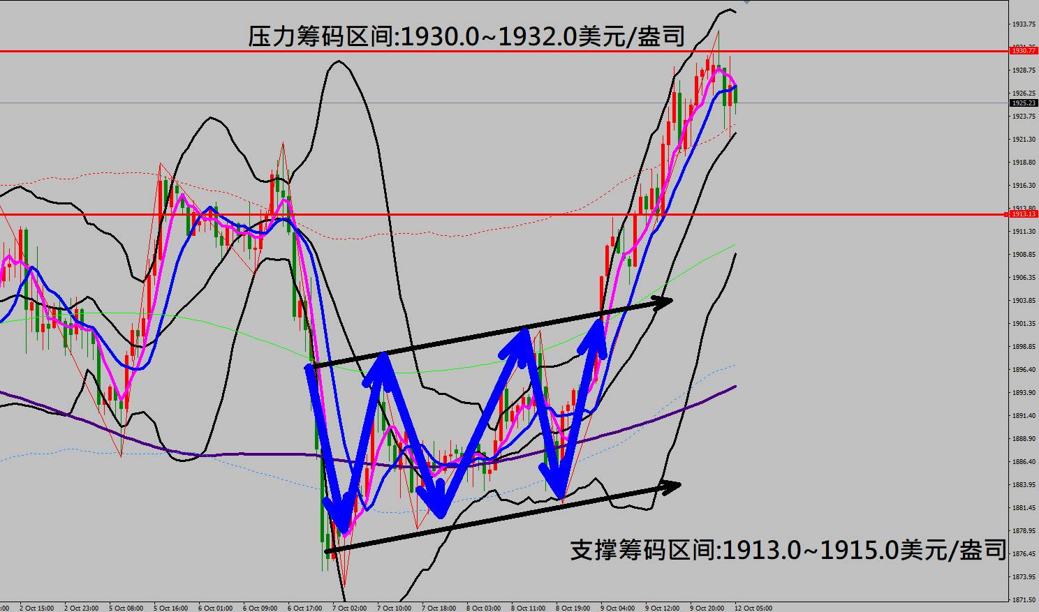 2020/10/12 美股纾困法案有望通过 美股延续涨势创波段新高