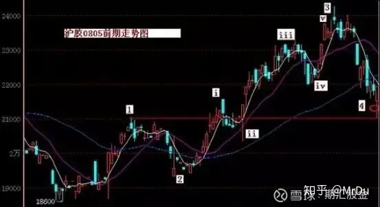 日内交易实战技术：各形态图解及做单思维！