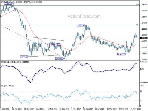 EUR/USD Weekly Outlook