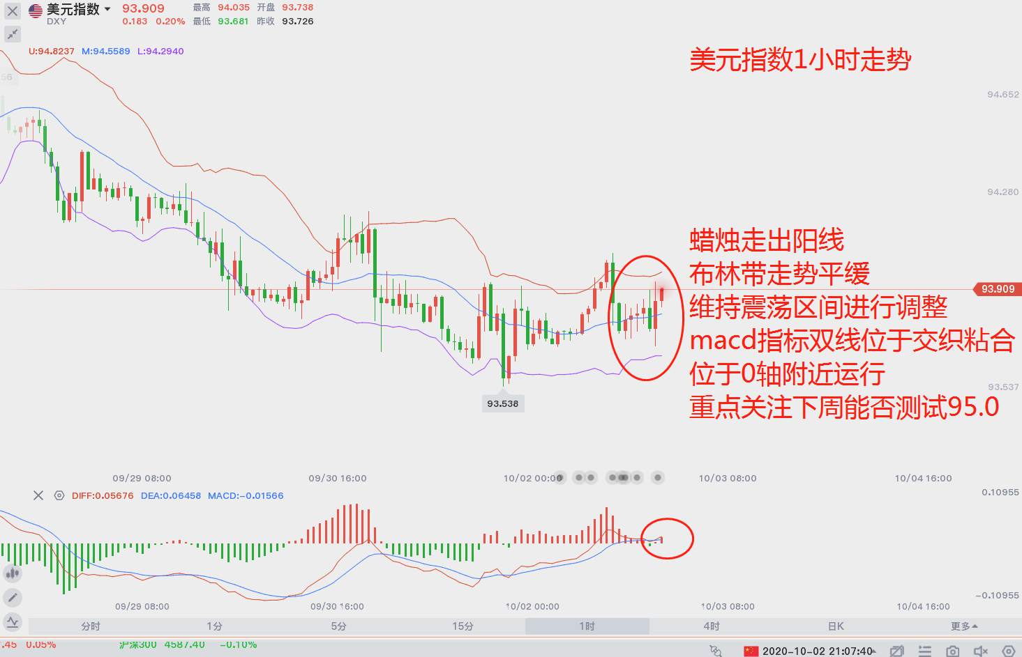 10.2黄金市场分析记录（13）