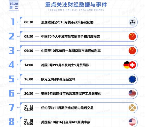 恒指10.20建议思路