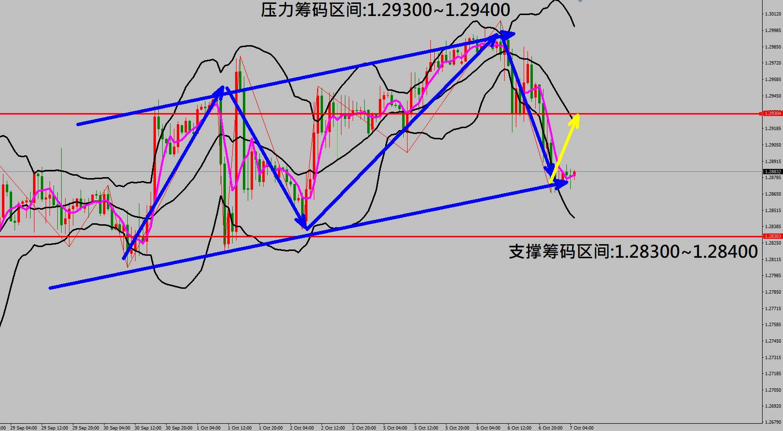 2020/10/07 特朗普表示停止纾困法案协商 美股由红翻黑重挫下跌