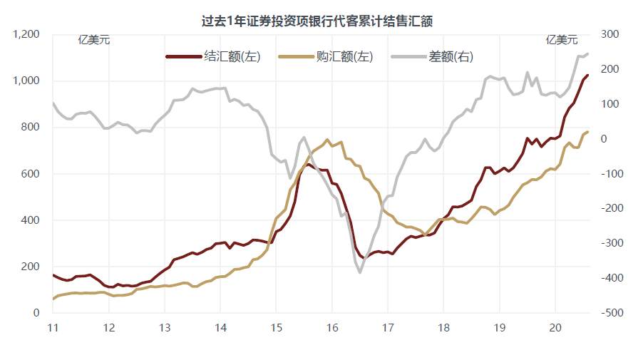 为什么本次人民币升值与“热钱”脱节？