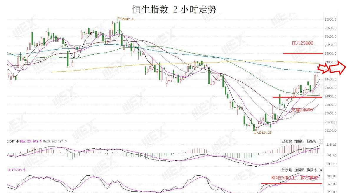 MEXGroup：无协议脱欧风险上升，英磅或将继续承压