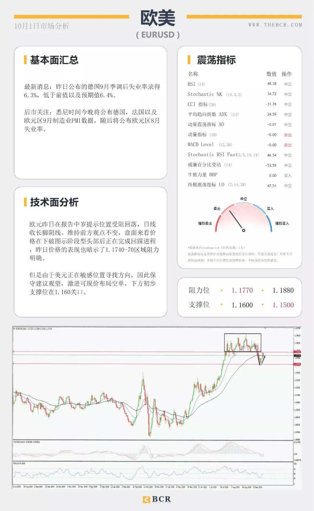 BCR10.1日货币、黄金、原油市场分析