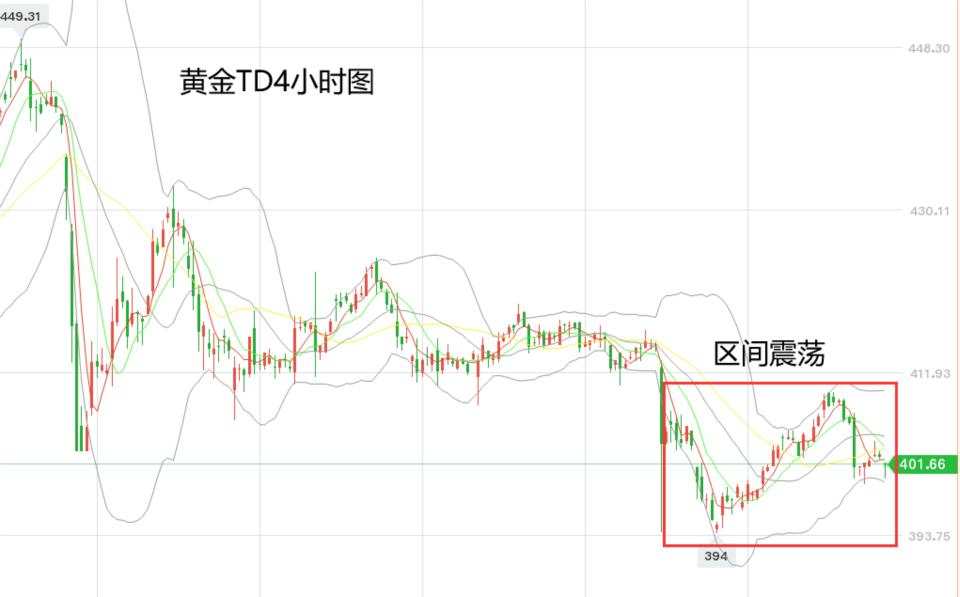 黄力晨：黄金区间震荡 操作高沽低渣