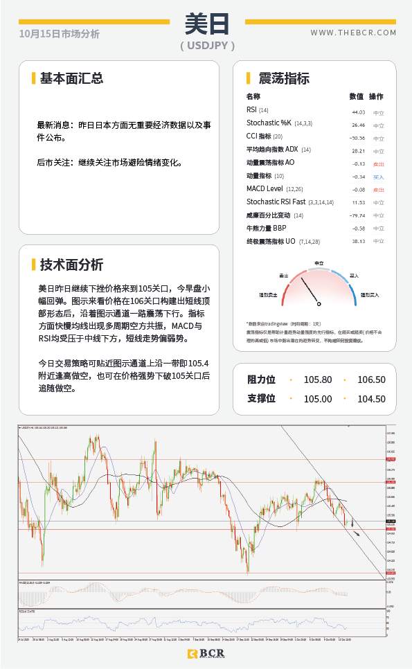 【百汇BCR今日市场分析2020.10.15】英欧谈判来到最后期限，美国刺激方案希望渺茫