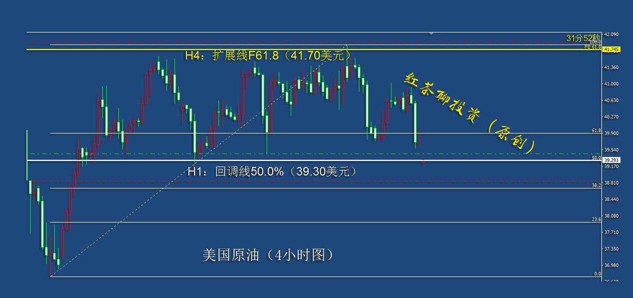 10.26早茶：国际原油持续下跌，黄金白银调整或将延续