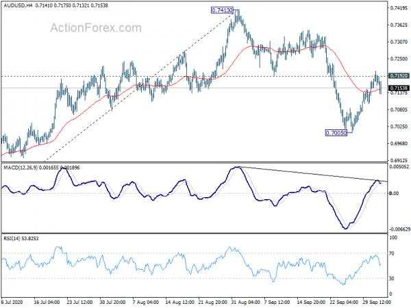 AUD/USD Daily Report